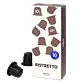 Ristretto - Budget